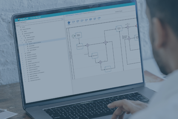 MODELADO DE PROCESOS